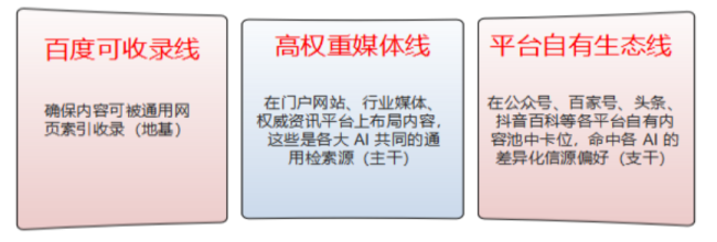 AI 时代的声音 声誉导向的生成式引擎优化（GEO）白皮书