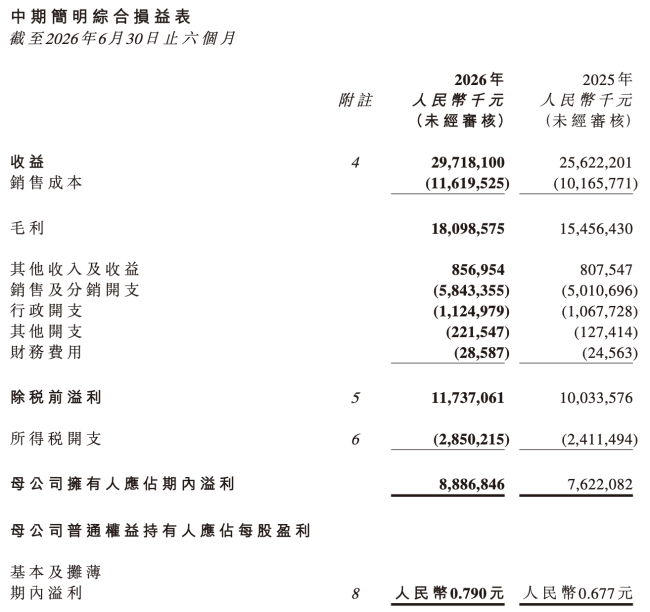 图源:农夫山泉公告(截图)