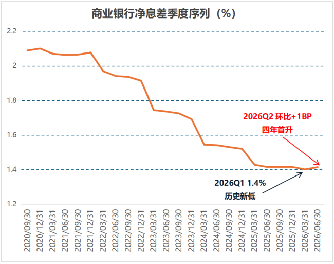银行股，正在进入“底部验证期”