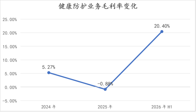 归母净利润同比大增180%，蓝帆医疗一体化龙头优势和平台价值凸显