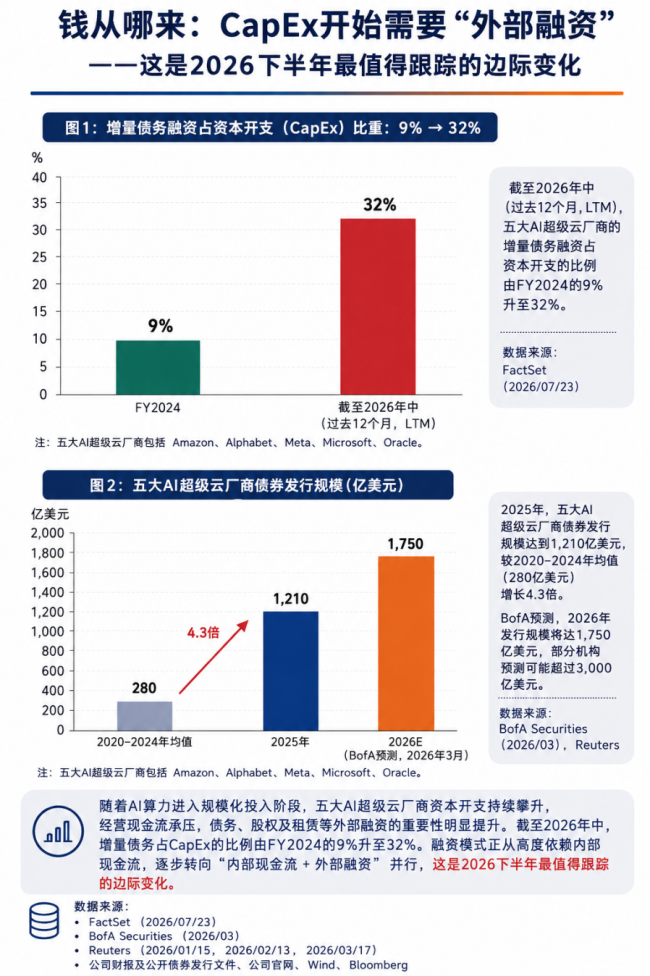 阿里增发加码AI投资,这是一场谁也不敢退场的竞逐