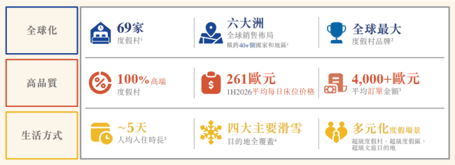 全球最大度假村冲上市，郭广昌是否真“快乐”？