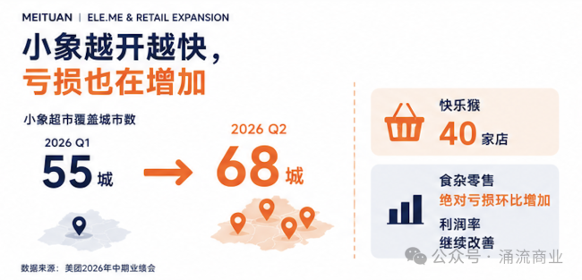 有红包才下单的人，美团想放弃你们了