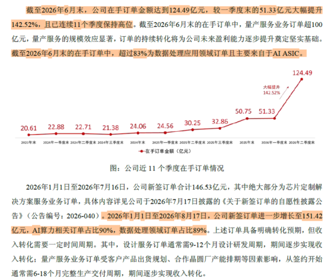 （来源：芯原股份2026年中报）