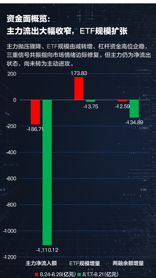 主力卖、融资抢：三只龙头的筹码在易主