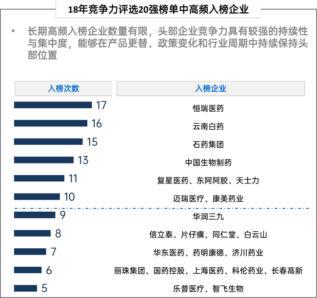 百济首登即TOP1，创新药爆发，CXO王者归来，7张新面孔闯入，2026中国医药上市公司竞争力20强揭榜