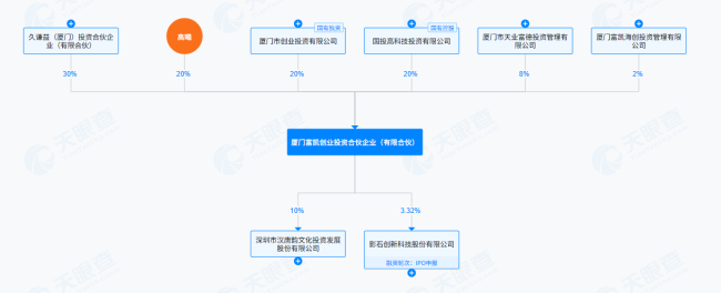图源:天眼查截图