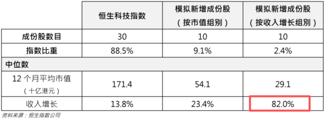 告别“外卖指数”？恒生科技迎大修，硬科技等来席位