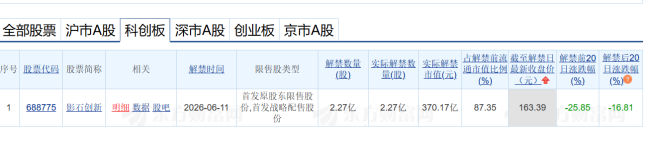图源:东方财富截图
