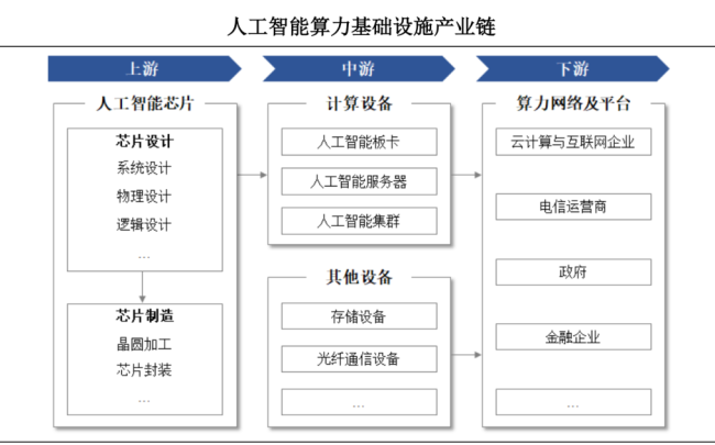 别只盯“首批”噱头！一文拆解创业板算力与金融科技ETF底层逻辑