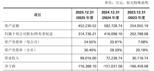国产GPU四小龙之一燧原科技今日开启申购