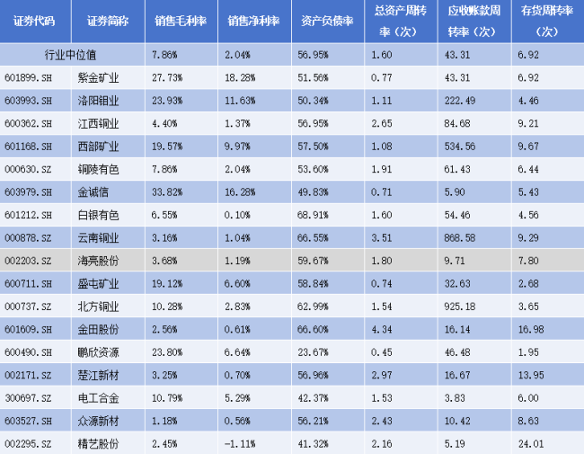 AI算力时代，海亮股份如何坐稳全球“铜王宝座”？