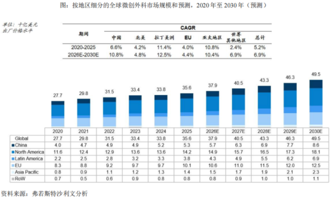 连续大额分红，迈瑞医疗的基本面撑得住吗？