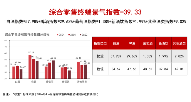 破解酒业密码,在ACI43.41的景气指数里,找到自己不败的位置