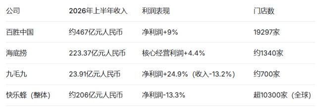 被美国资本市场冷落之后,永和大王母公司赴港IPO