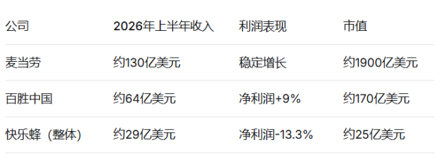 被美国资本市场冷落之后，永和大王母公司赴港IPO
