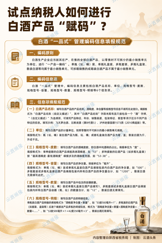 三省试点生产/开票/核价“一码打通”，全链数字化如何影响白酒未来？