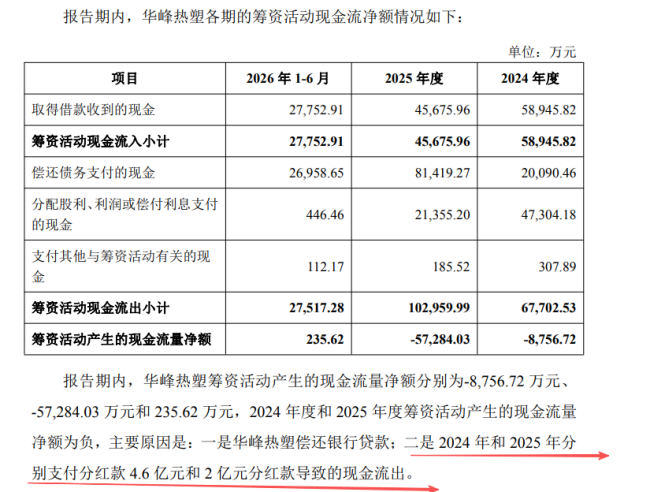 大股东资产增值8亿元二次闯关注入，华峰化学仍称去年方案是“更优解”，中小股东是否买账？