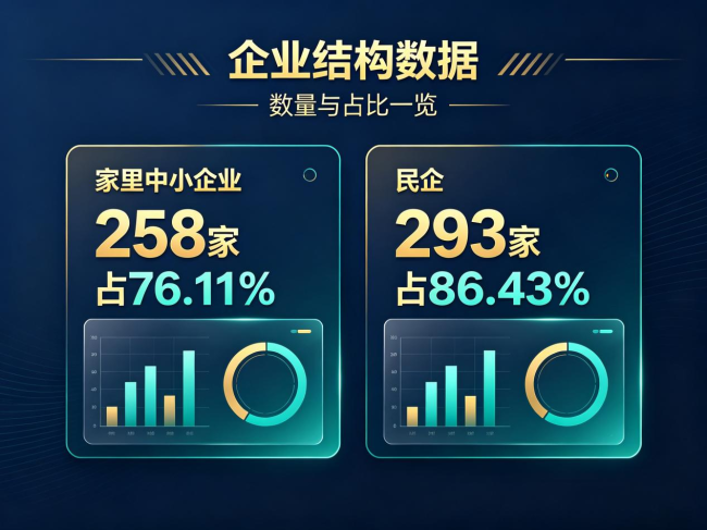 北交所中报盘点:上半年赚了117亿,次新股净利增速是大盘3倍