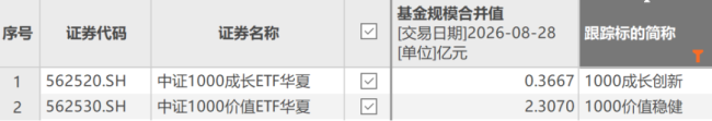 （来源：Choice数据）