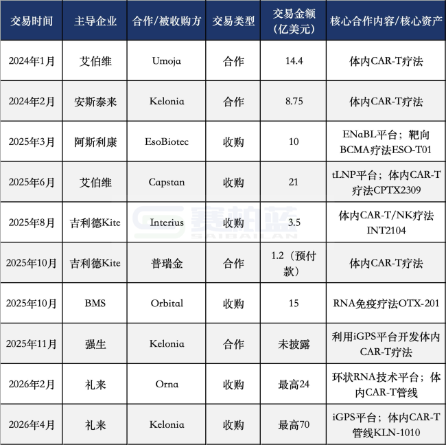 数据来源：各企业官网