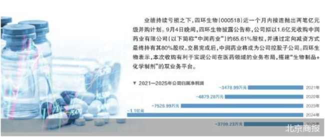 四环生物连抛两笔过亿并购计划