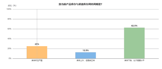 “双节”酒市调查报告｜酒说调研