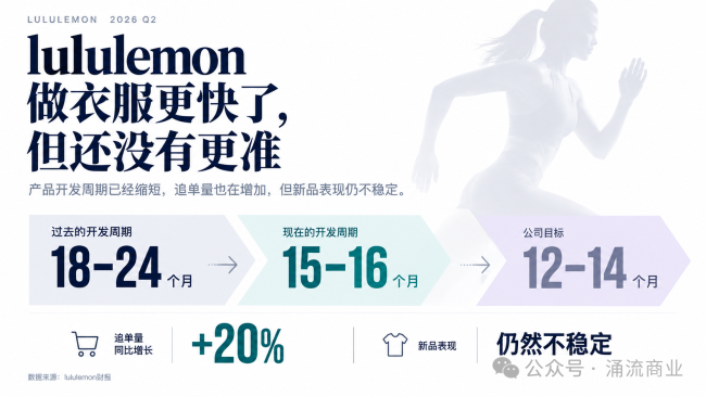 长城上的那面鼓，击碎了lululemon的高增长