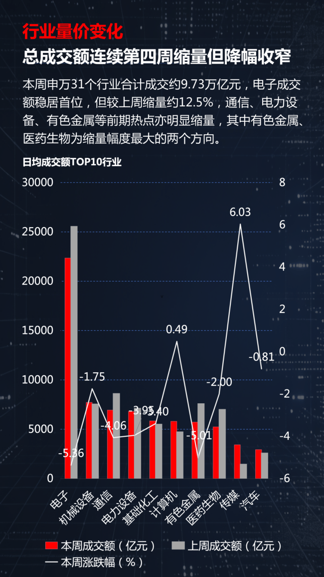 电子单周主力净流出376亿,这些板块正被资金抢筹