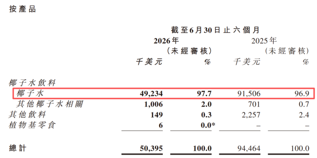 椰子水做烂了，IF很受伤