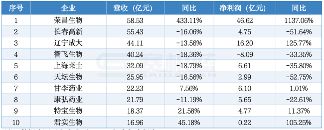 注：数据来源于上市公司2026年半年度报告。