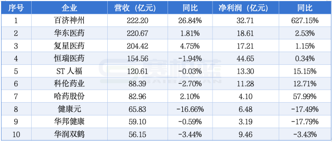 注：数据来源于上市公司2026年半年度报告。