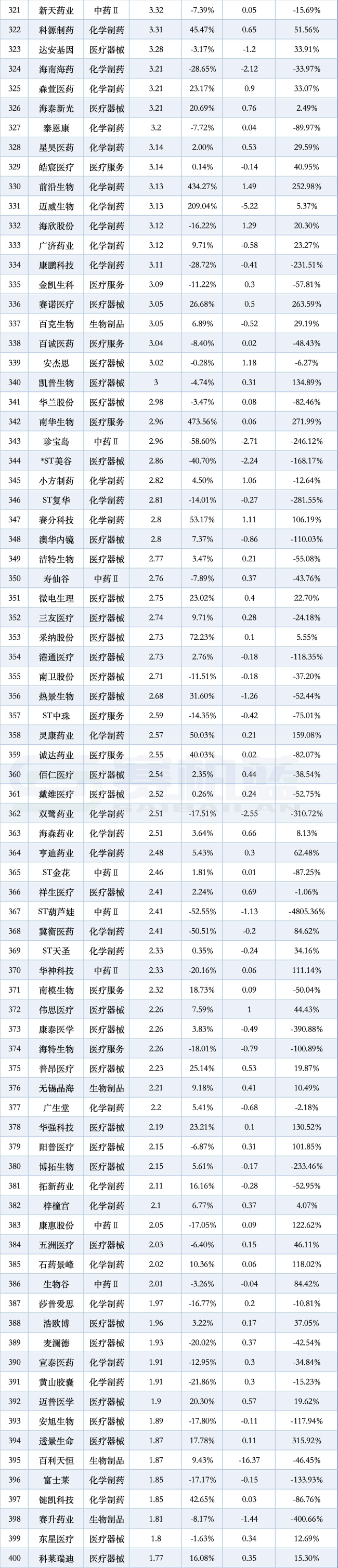 480家药企，最新营收、净利润来了