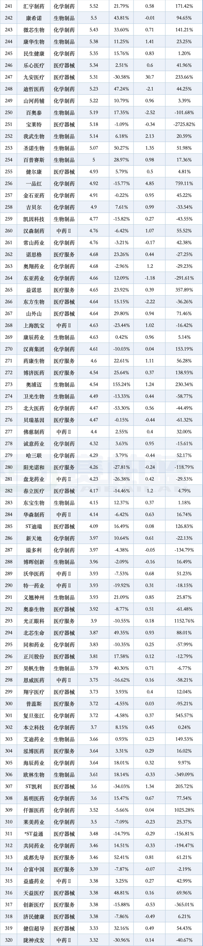 480家药企，最新营收、净利润来了