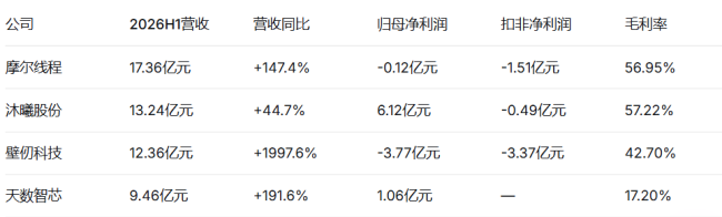 20%跌停创新低，1800亿GPU龙头秘密递表港交所