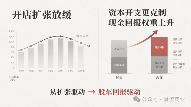 海底捞分红八九十亿港元后，张勇夫妇为什么还要卖股票？