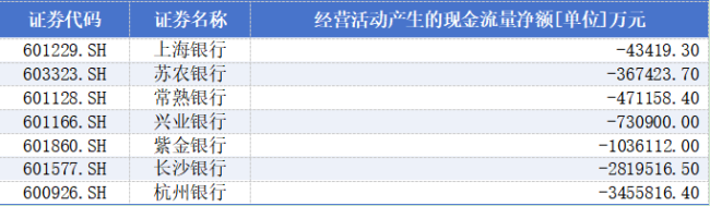 2026上半年，A股现金流大户都有谁？