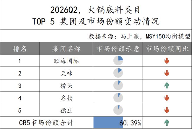 图源：马上赢情报站