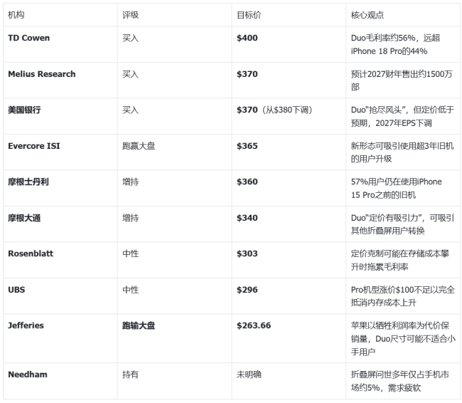 罗永浩炮轰抄袭，苹果变平庸？华尔街却不这么看