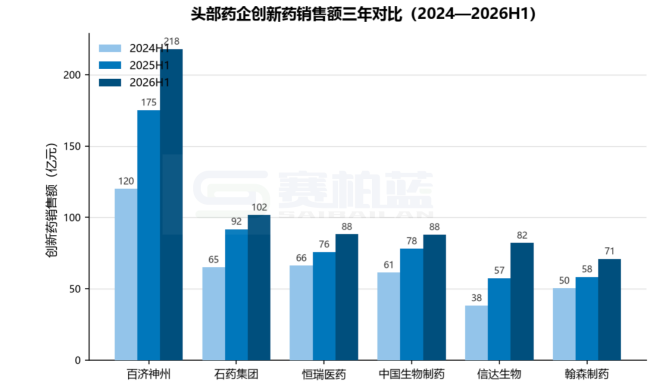 注：根据A股及H股上市公司数据统计，供参考。