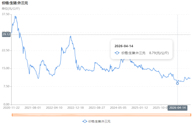 （来源：Choice终端）