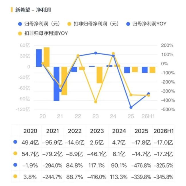 猪价反弹，新希望靠什么接住行情？