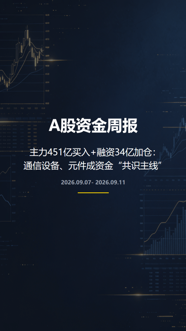 227.41亿之后再加23.63亿，这个行业吸金效应还在持续