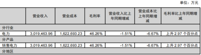 (半年报)