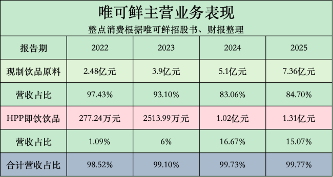 图源：整点消费