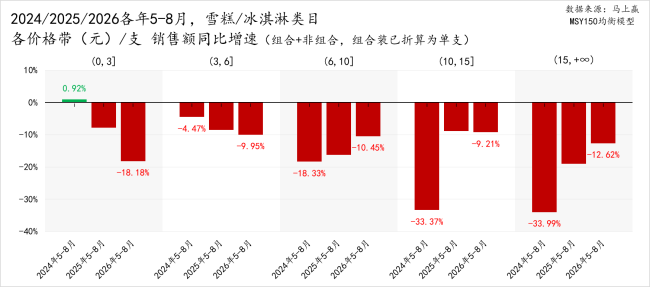 图源:马上赢情报站