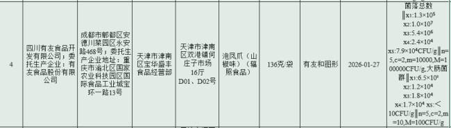 图为天津市市场监督管理委员会相关抽检信息