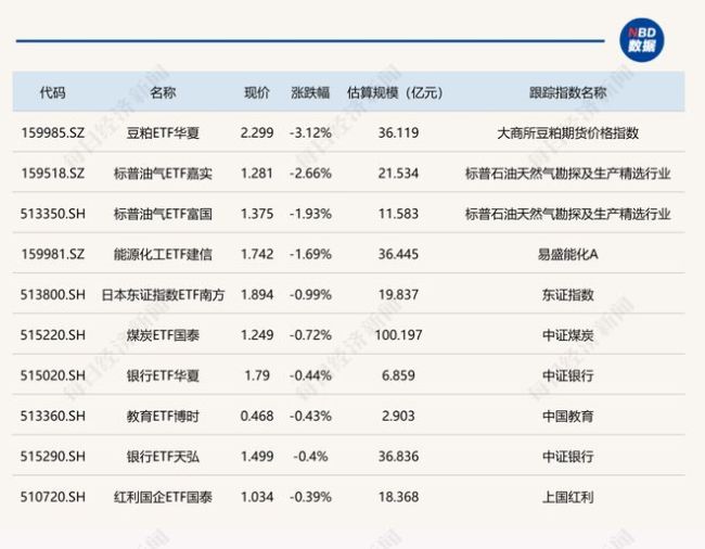 ETF今日收评 | 地产ETF涨超5%，集成电路、科创芯片设计等ETF涨超4%