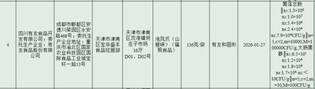 “凤爪第一股”“摊上事”了！