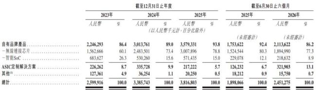 AI风口下，上海芯片龙头要IPO了